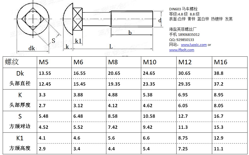 DIN603马车螺栓标准和马车螺丝技术要求