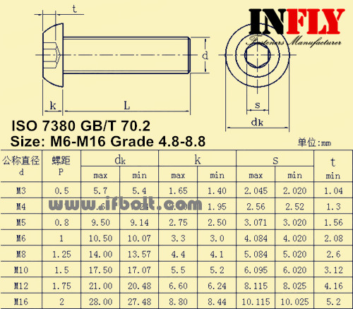 ISO7380 hex socket pan head machine screw