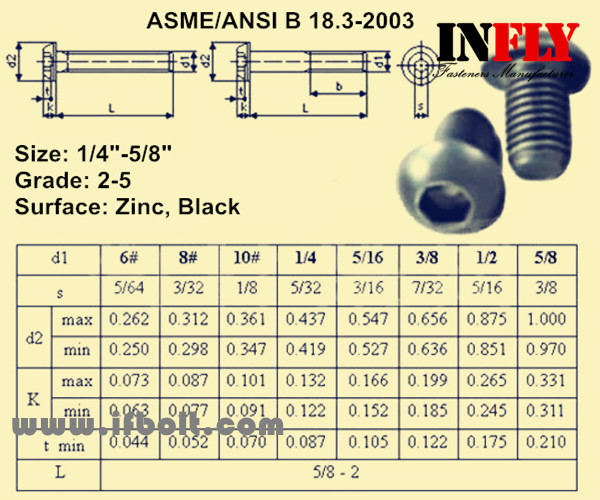 ASME/ANSI B18.3 hex socket round head bolts