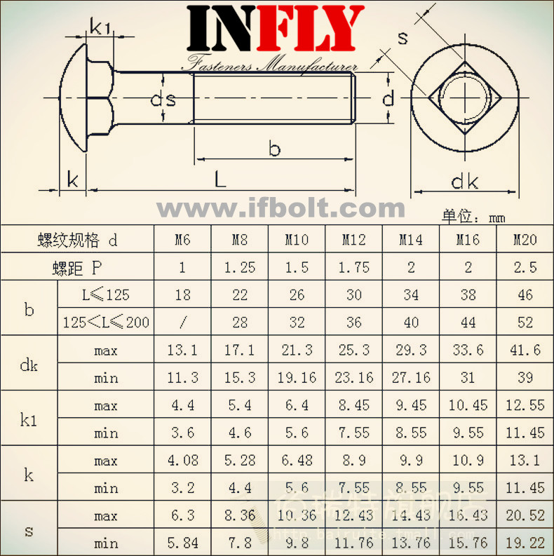 Small head <a href=http://www.ifbolt.com/en/product/a307-carriage-bolt.html target='_blank'>Carriage bolts</a> GB12 Round small head Square neck bolt